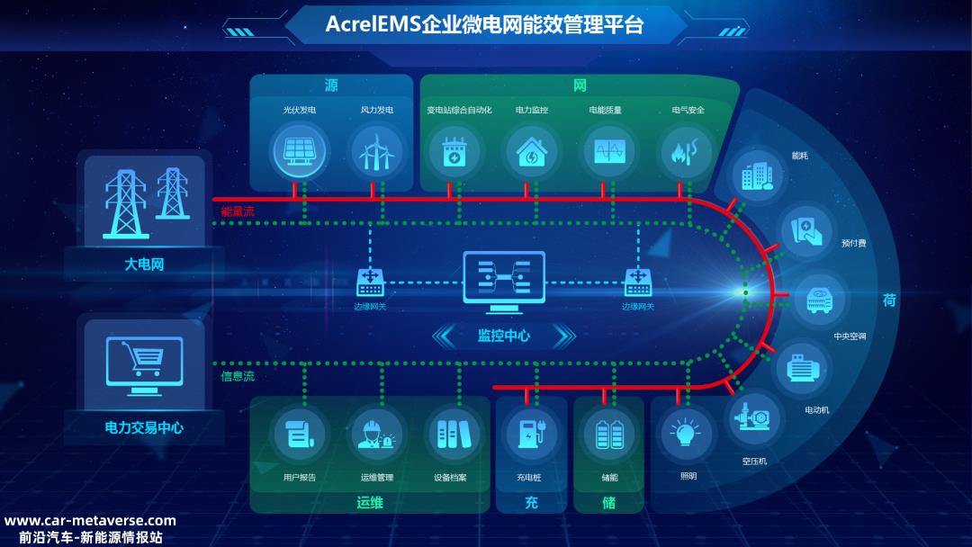 储能投资,第一波吃螃蟹的主人