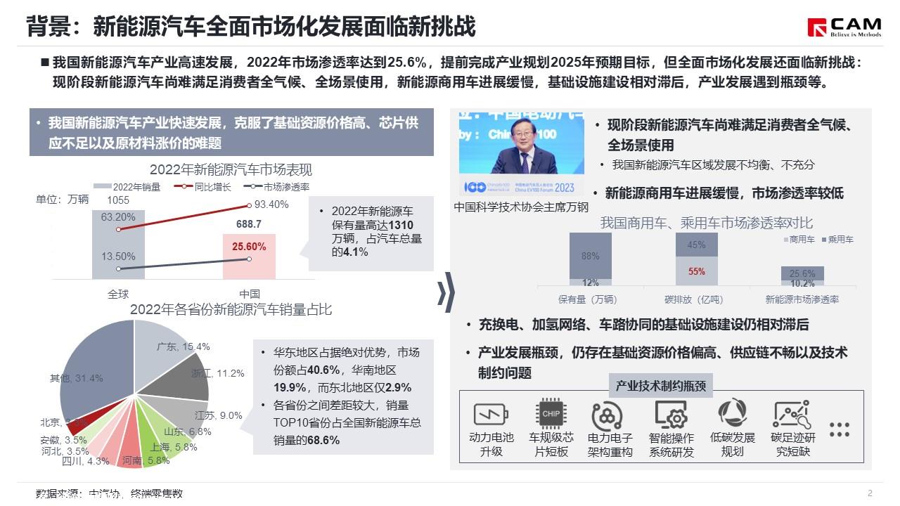 【热点评述】关注2023年电动汽车百人论坛