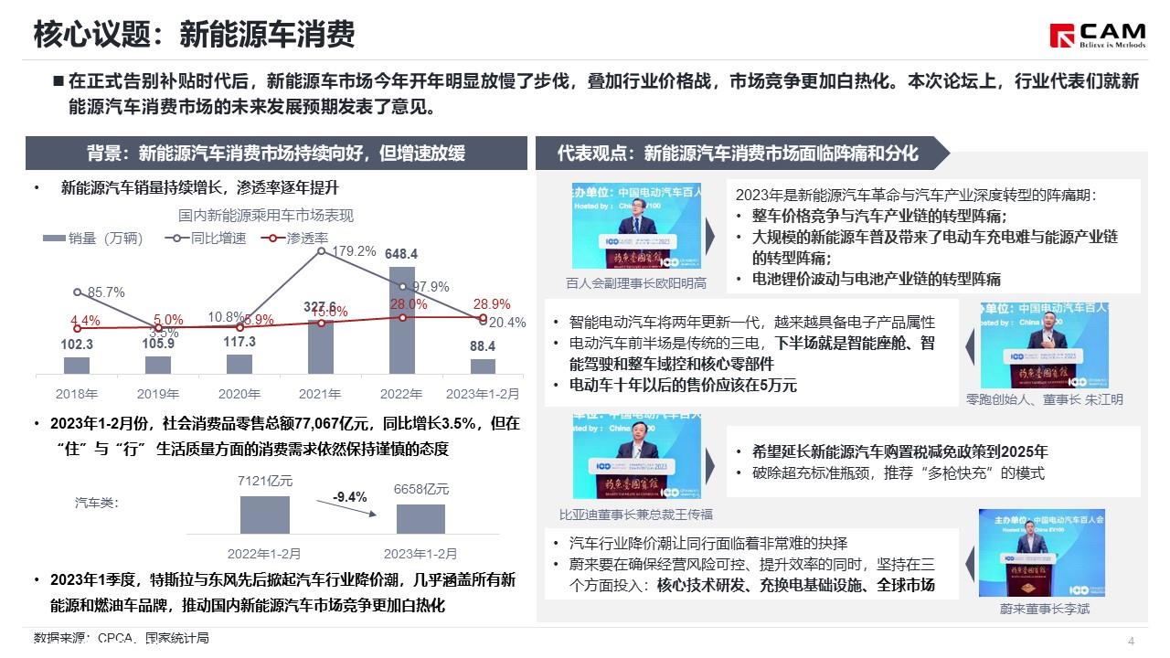 【热点评述】关注2023年电动汽车百人论坛