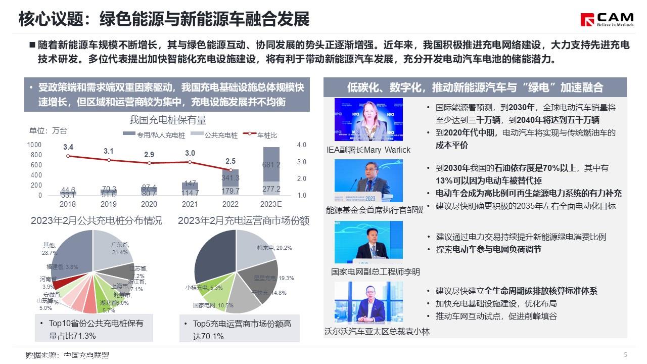 【热点评述】关注2023年电动汽车百人论坛