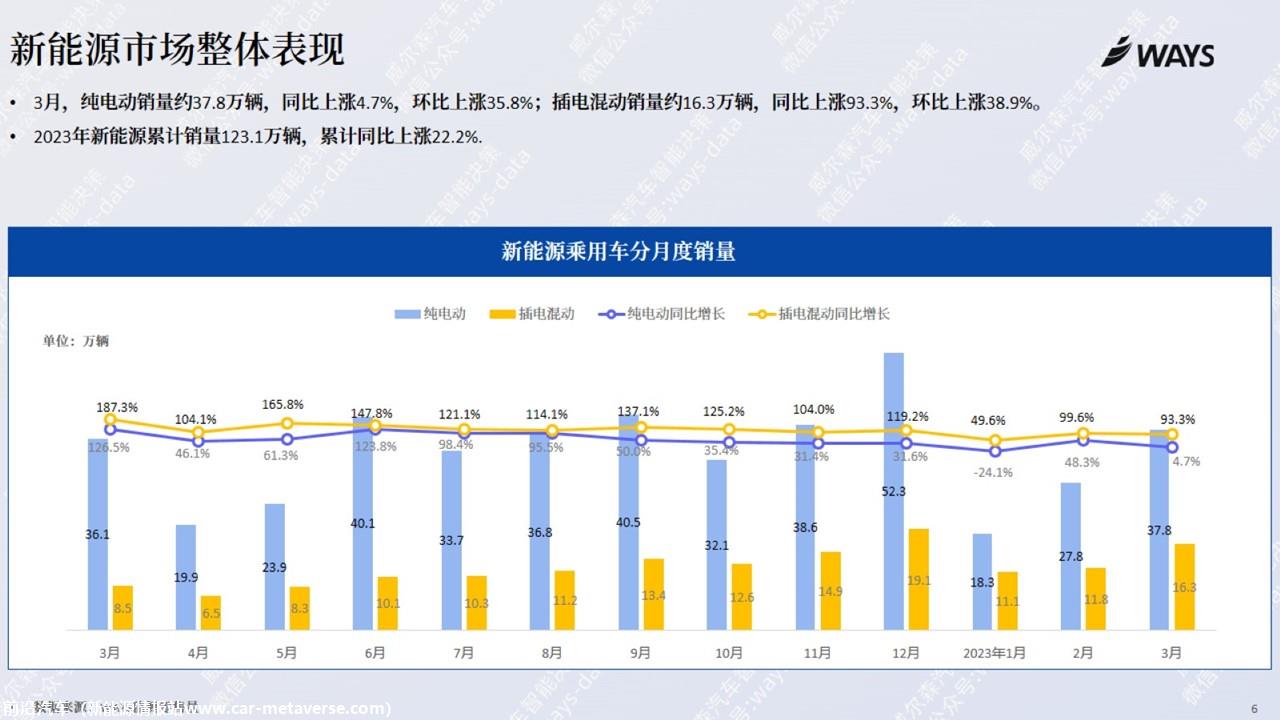 【新能源】2023年3月新能源汽车行业月报