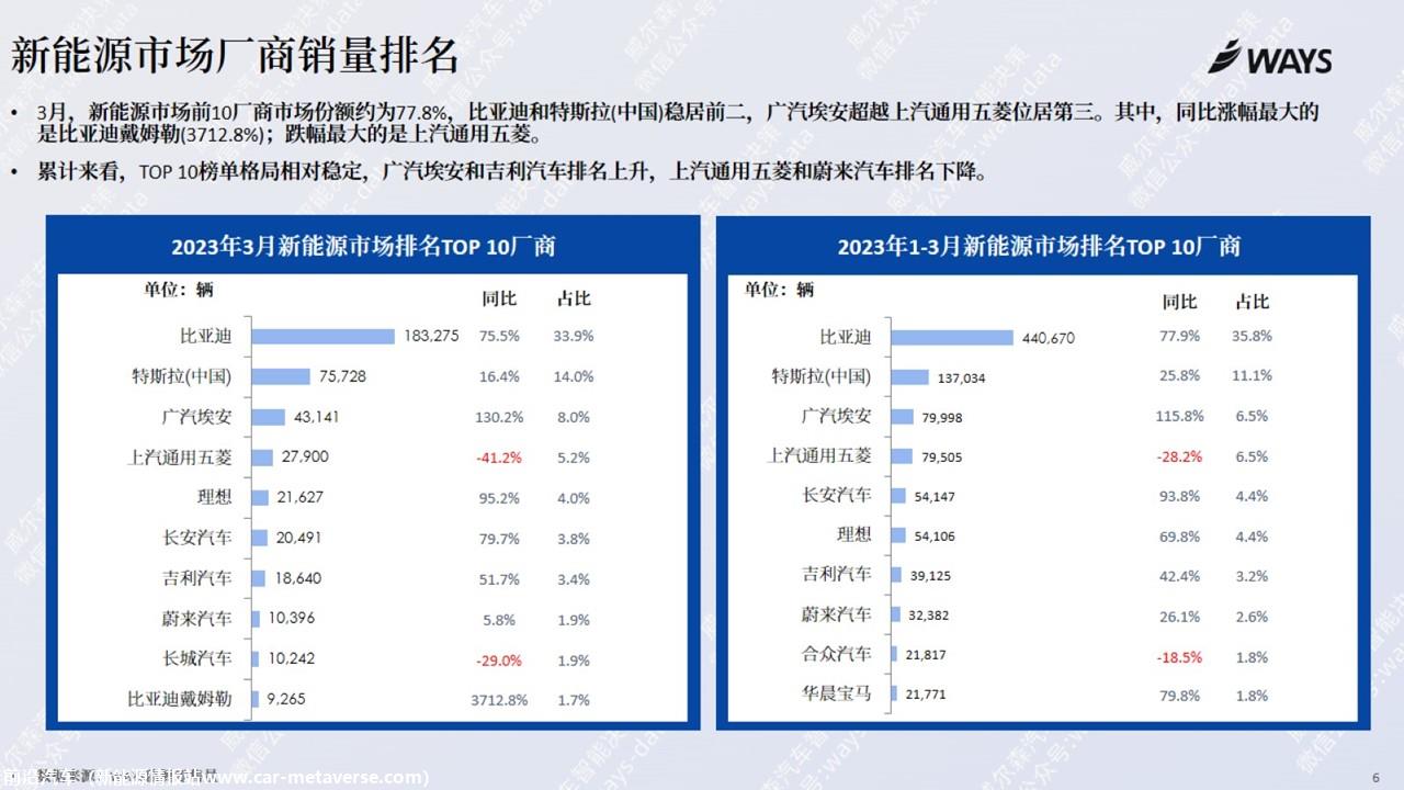 【新能源】2023年3月新能源汽车行业月报