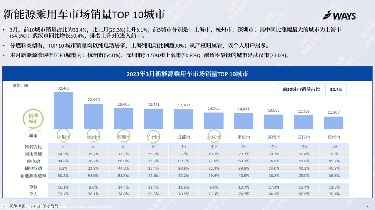 【新能源】2023年3月新能源汽车行业月报