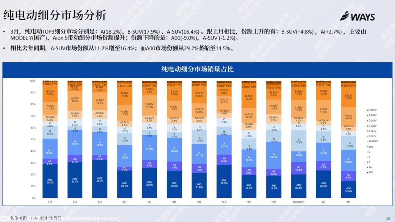 【新能源】2023年3月新能源汽车行业月报