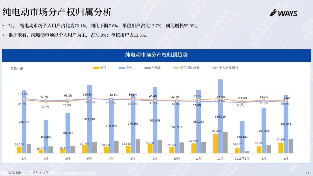 【新能源】2023年3月新能源汽车行业月报