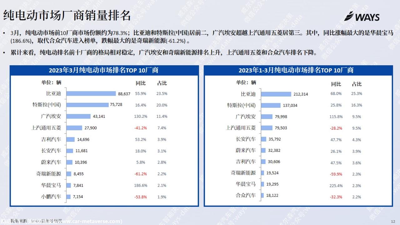 【新能源】2023年3月新能源汽车行业月报