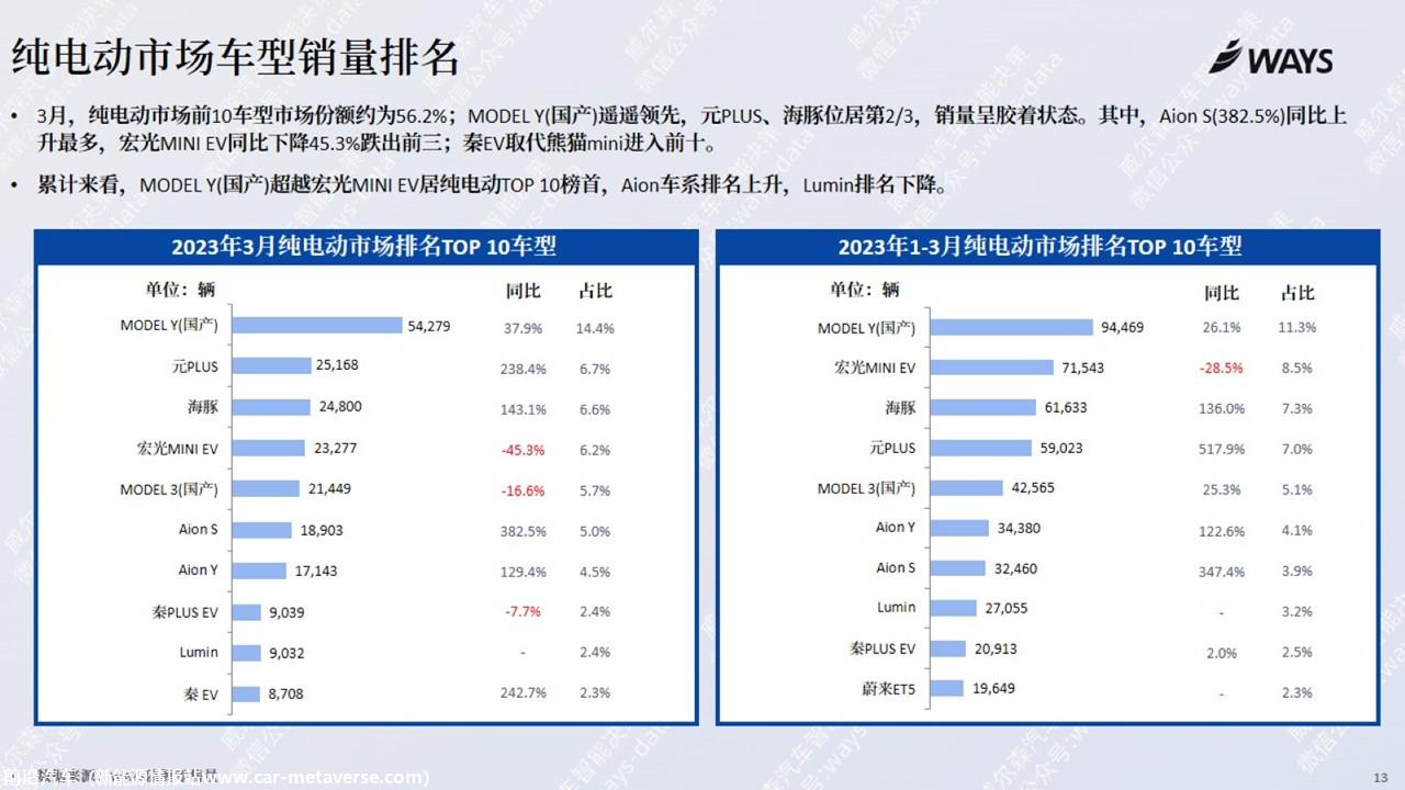 【新能源】2023年3月新能源汽车行业月报