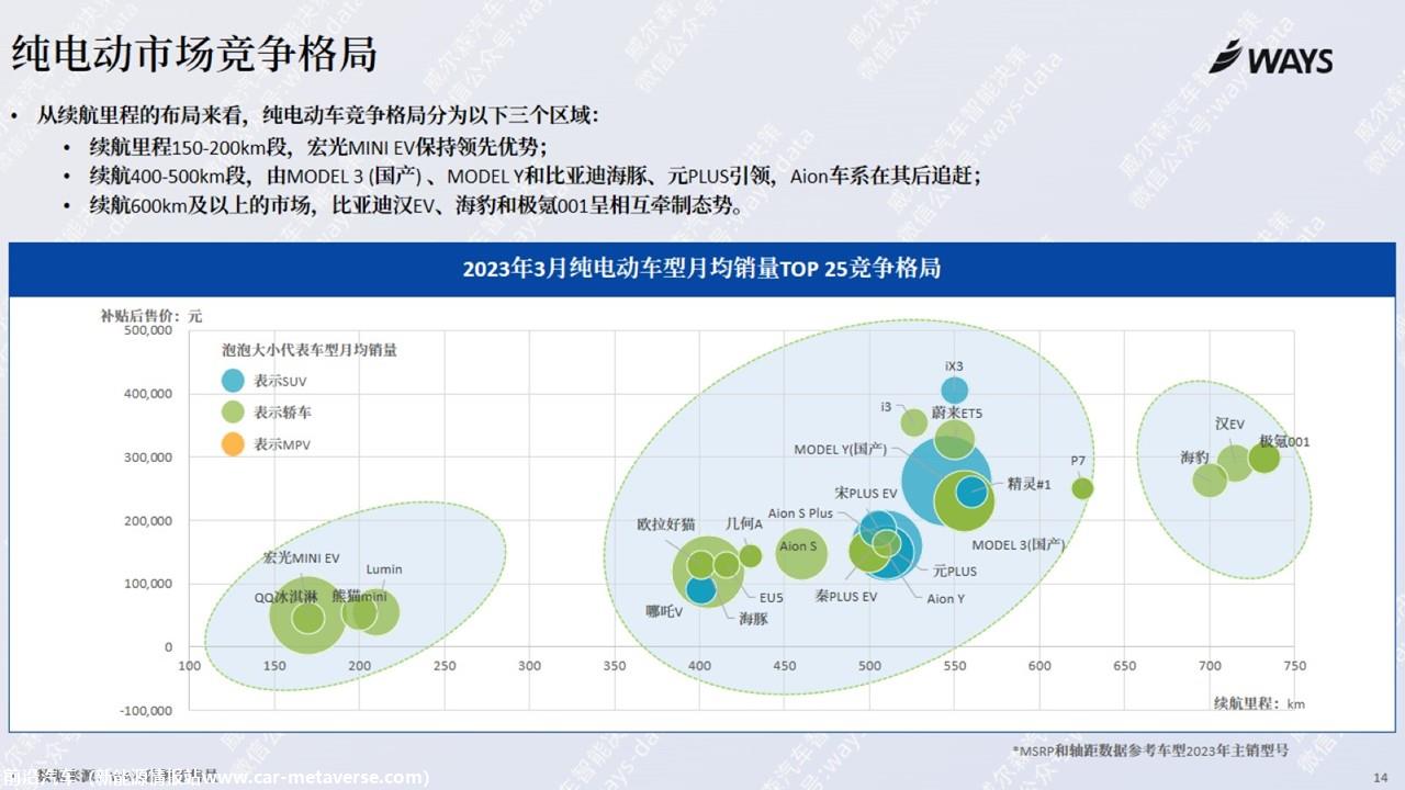 【新能源】2023年3月新能源汽车行业月报