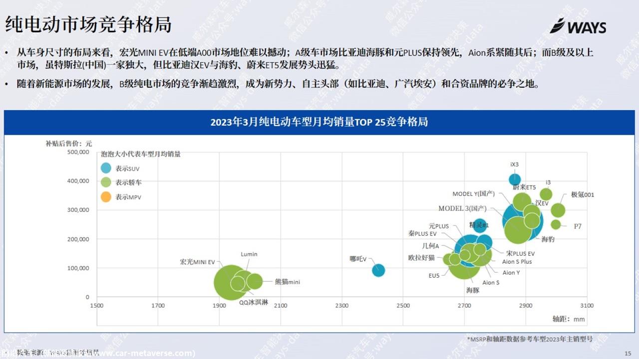 【新能源】2023年3月新能源汽车行业月报