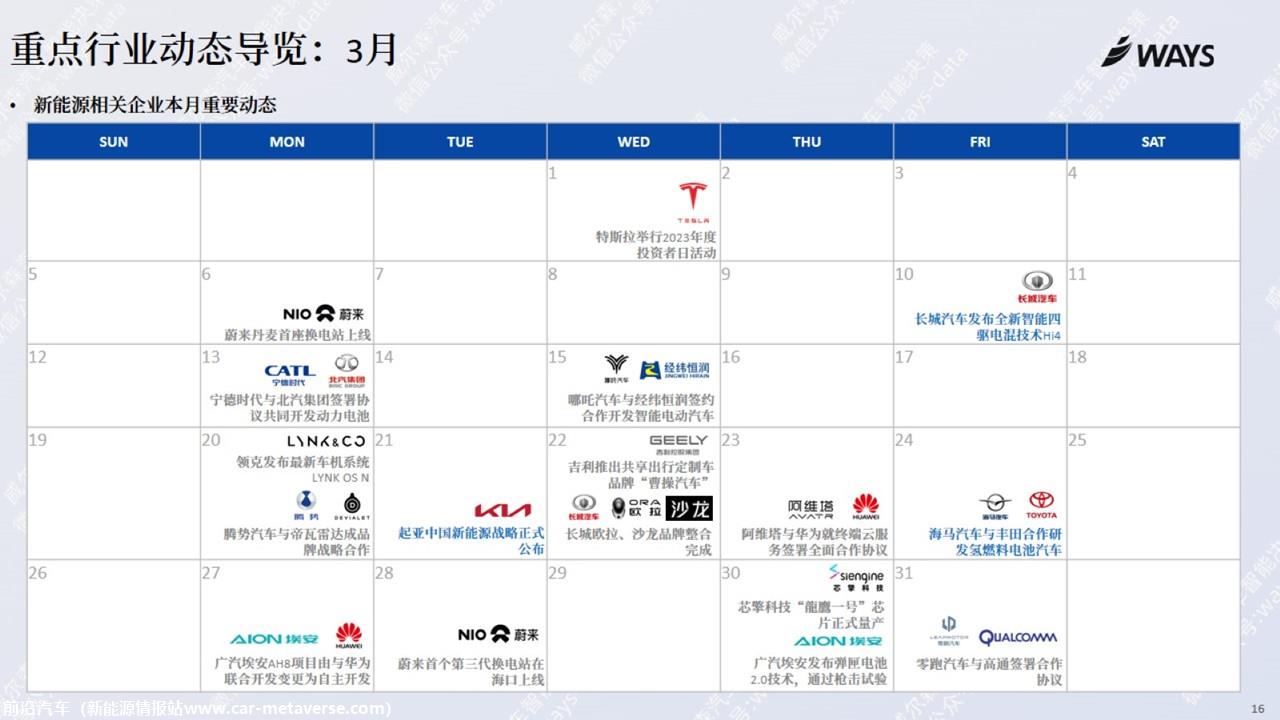 【新能源】2023年3月新能源汽车行业月报