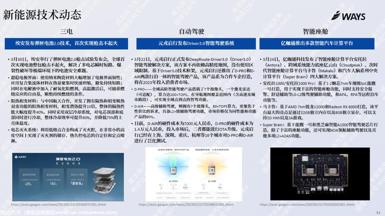 【新能源】2023年3月新能源汽车行业月报