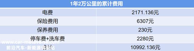 养一台比亚迪汉EV一年需要几多钱？真的比燃油车划算吗？
