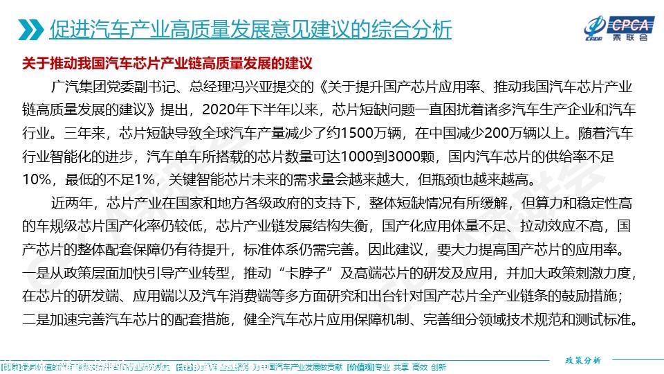 【政策综述】关于对2023年两会汽车界代表委员促进汽车产业高质量发展意见建议的综合分析