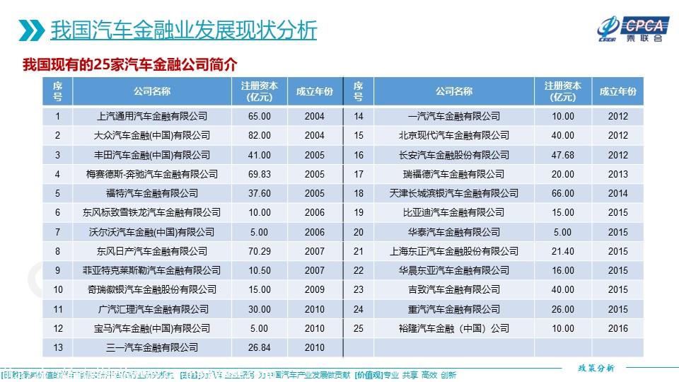 【政策综述】关于汽车金融公司管理办法（征求意见稿）及汽车金融业发展现状分析