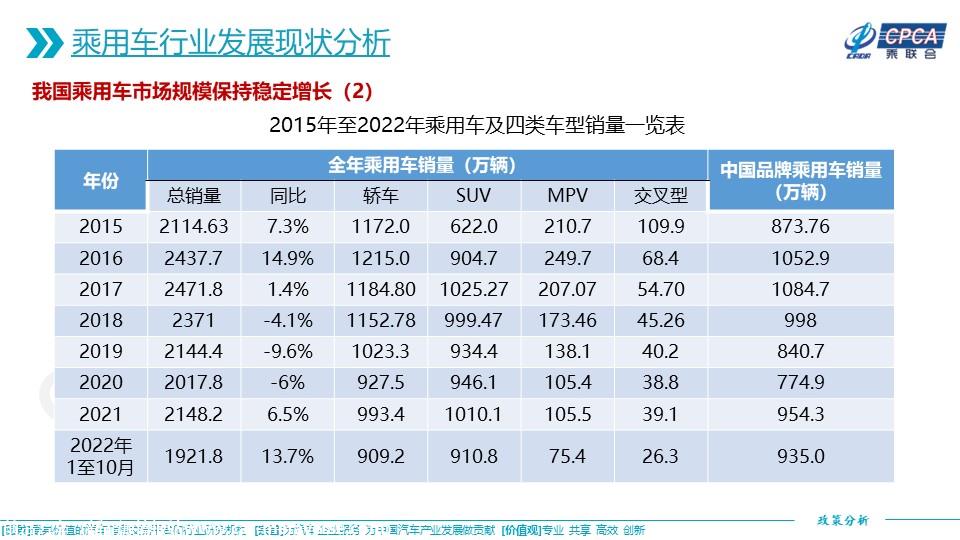 【政策综述】关于近期征求意见的涉及乘用车的国家和行业标准分析