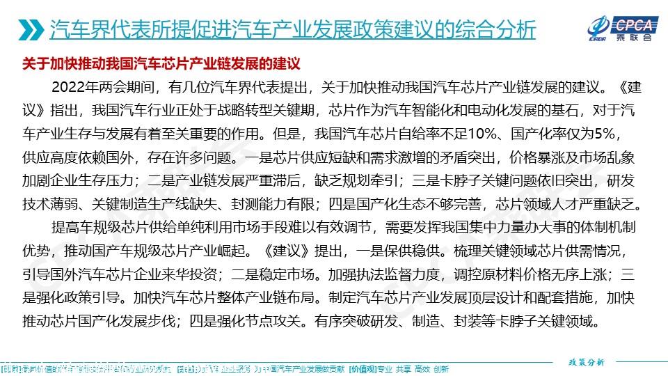 【政策综述】关于对2022年两会汽车界代表所提促进汽车产业发展政策建议的综合分析