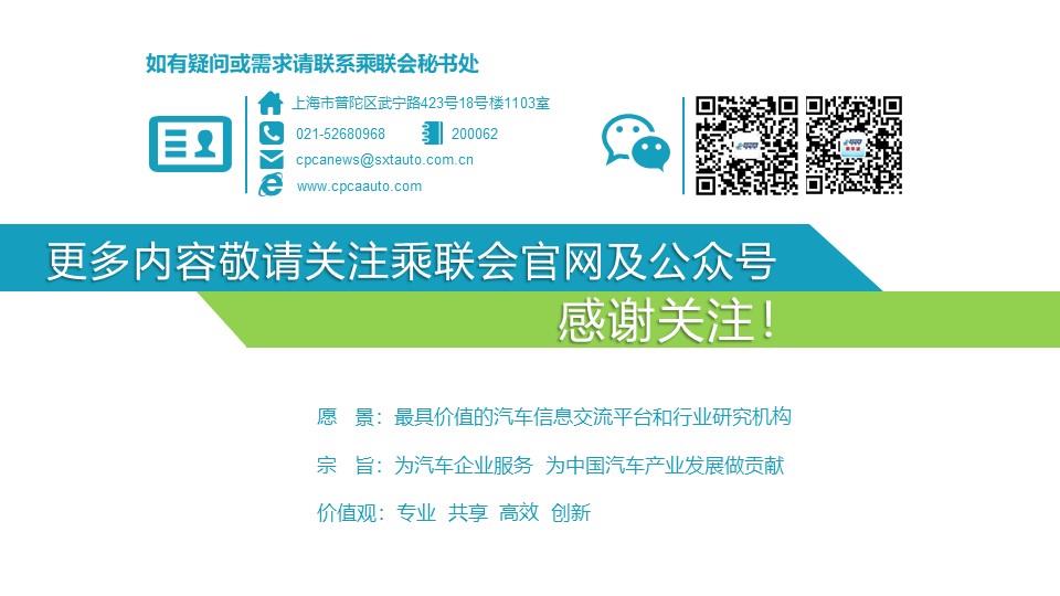 【政策综述】关于对2022年两会汽车界代表所提促进汽车产业发展政策建议的综合分析