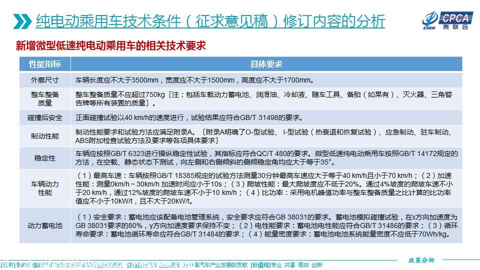 【政策综述】关于推荐性国家标准《纯电动乘用车技术条件（征求意见稿）》的分析