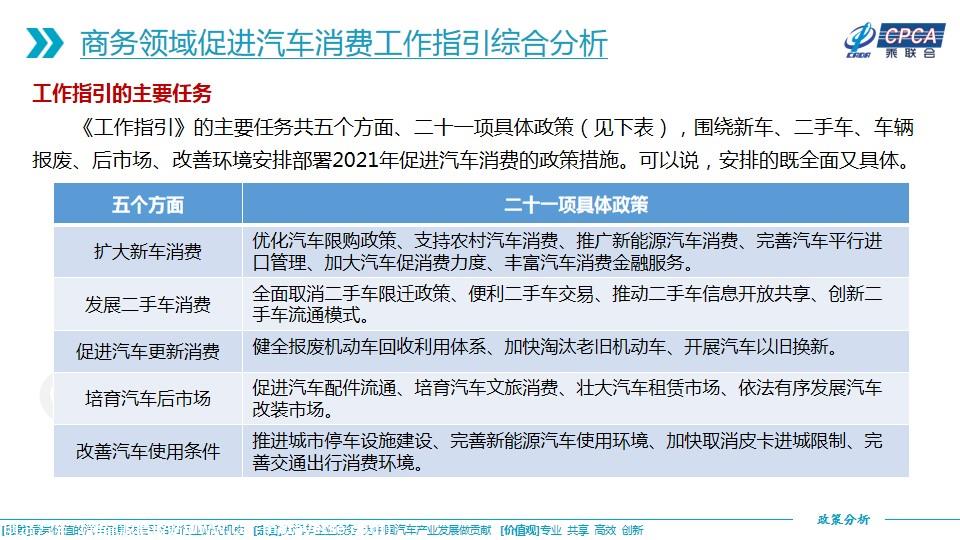 【政策综述】关于2020年3月至2021年3月地方促进汽车消费经验做法的综合分析