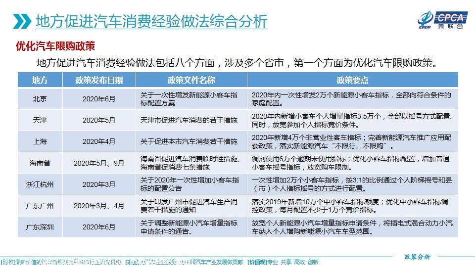 【政策综述】关于2020年3月至2021年3月地方促进汽车消费经验做法的综合分析