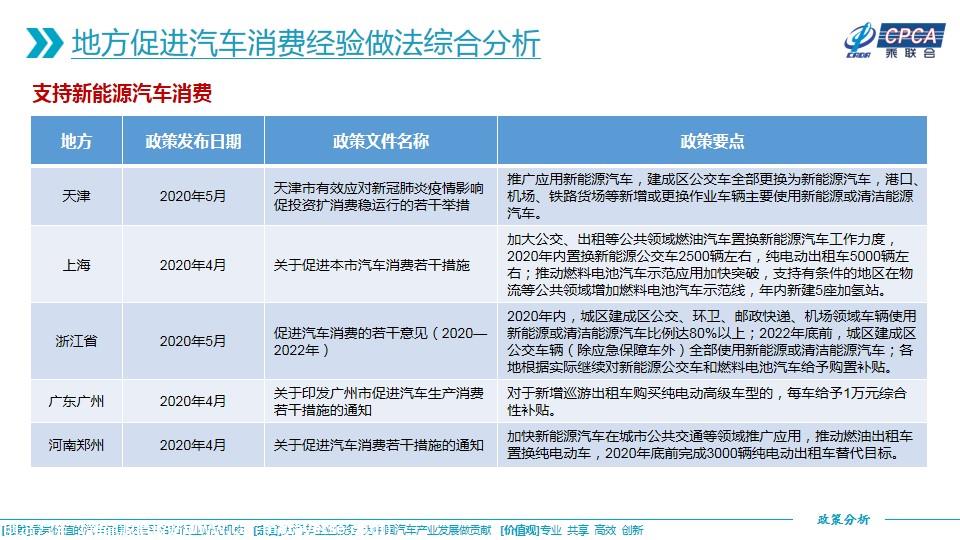 【政策综述】关于2020年3月至2021年3月地方促进汽车消费经验做法的综合分析