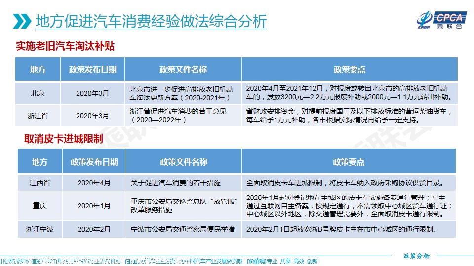 【政策综述】关于2020年3月至2021年3月地方促进汽车消费经验做法的综合分析