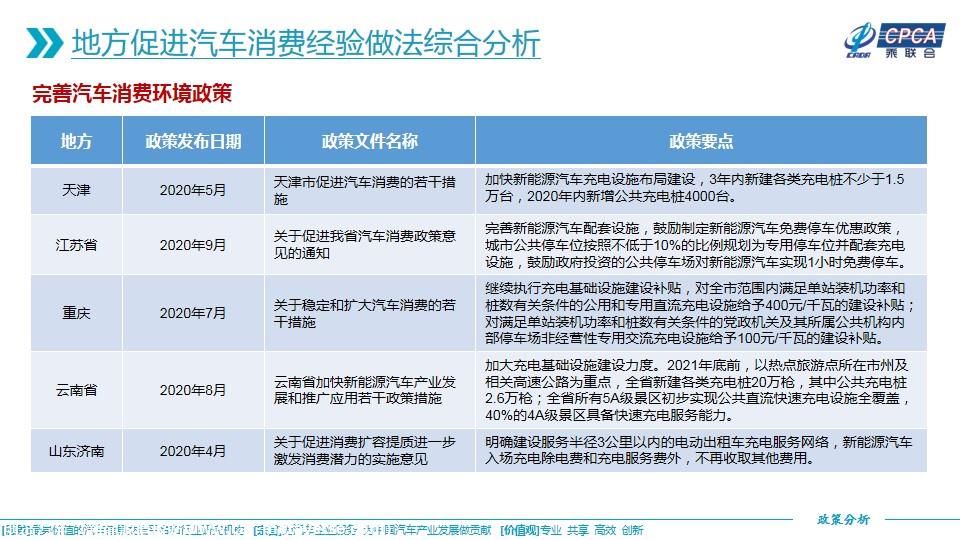 【政策综述】关于2020年3月至2021年3月地方促进汽车消费经验做法的综合分析