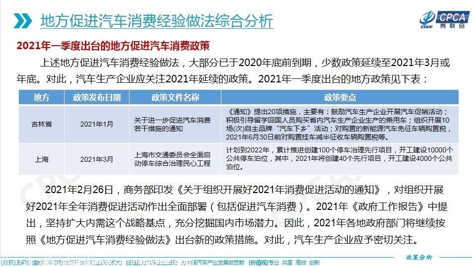 【政策综述】关于2020年3月至2021年3月地方促进汽车消费经验做法的综合分析