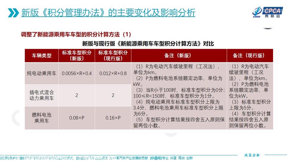 【政策综述】关于新版乘用车行业平均燃料消耗量与新能源汽车积分并行管理办法的分析
