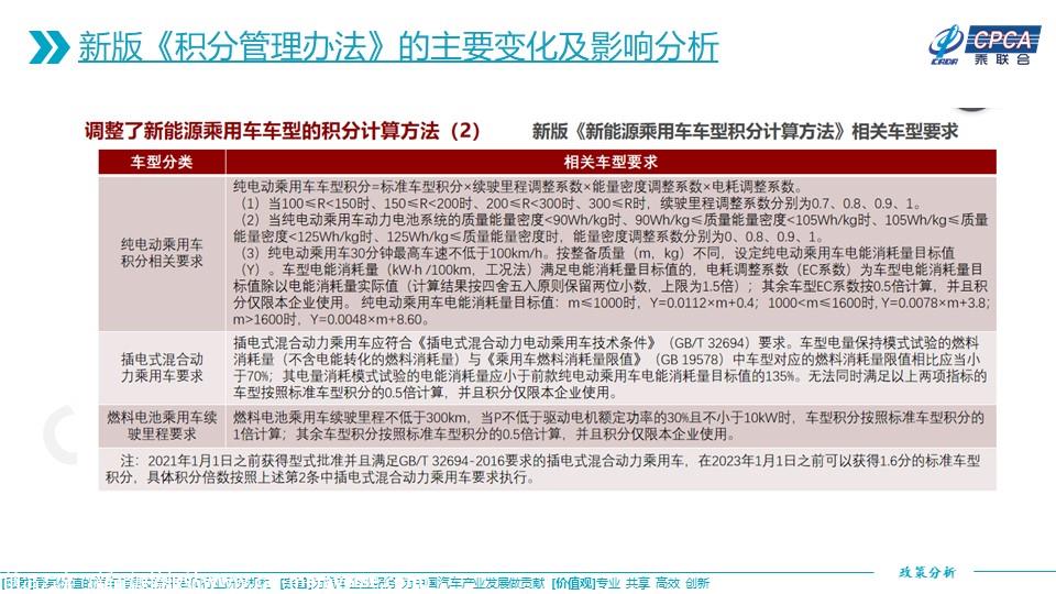 【政策综述】关于新版乘用车行业平均燃料消耗量与新能源汽车积分并行管理办法的分析