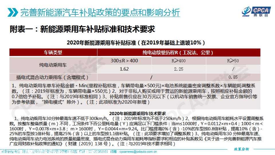【政策综述】关于完善新能源汽车推广应用财政补贴政策的分析