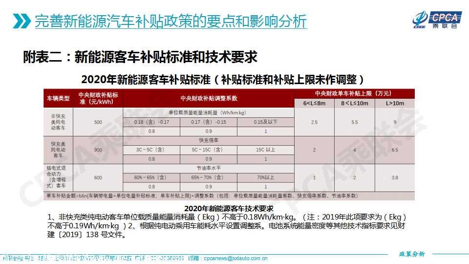 【政策综述】关于完善新能源汽车推广应用财政补贴政策的分析