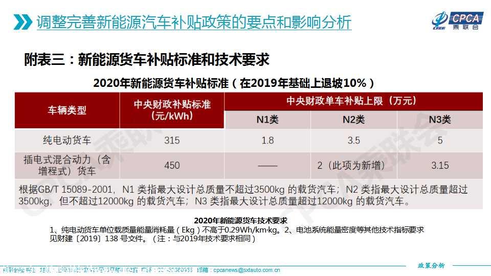 【政策综述】关于完善新能源汽车推广应用财政补贴政策的分析
