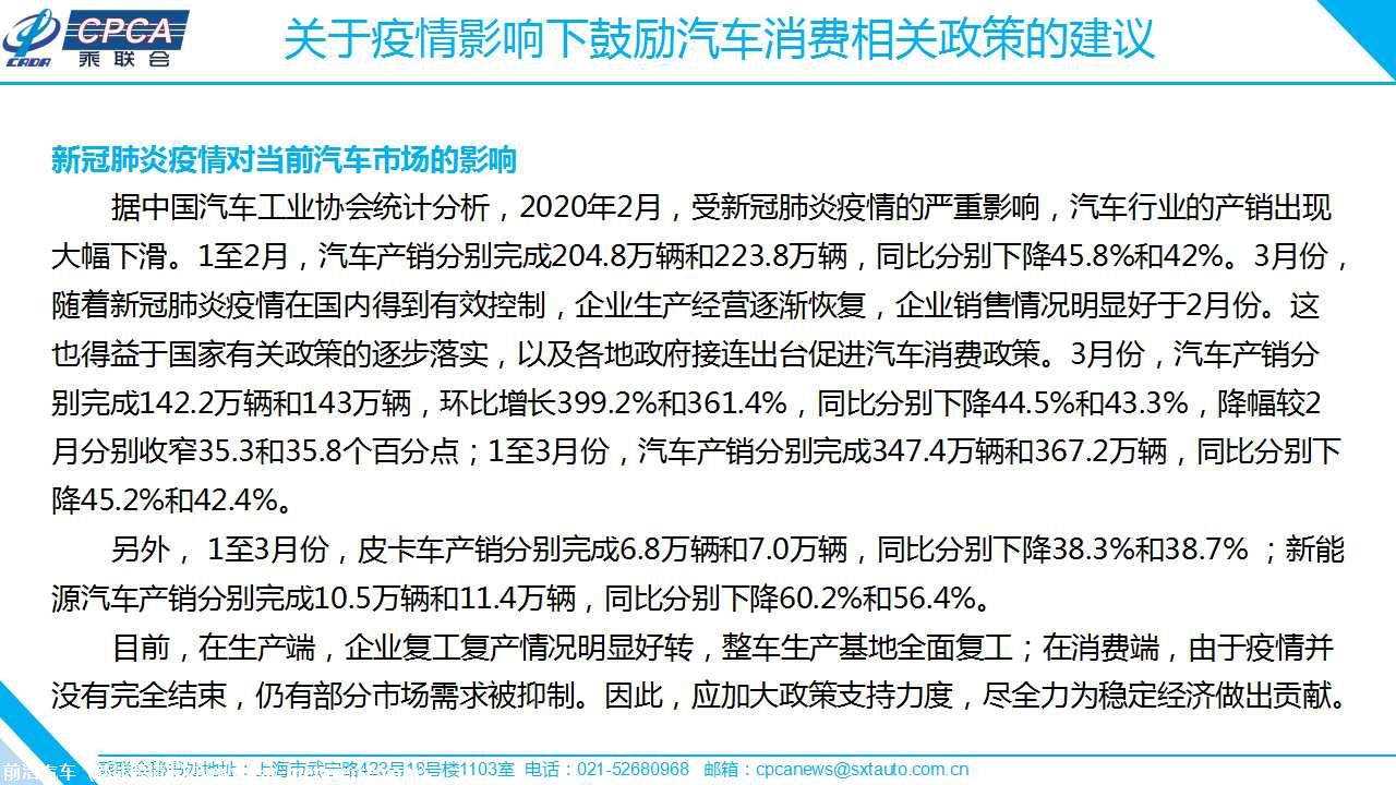 【政策综述】疫情影响下鼓励汽车消费相关政策的分析及建议