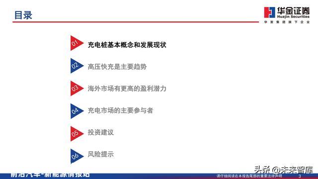 充电桩行业深度报告：新能源汽车后市场补短板，充电桩扶植加速