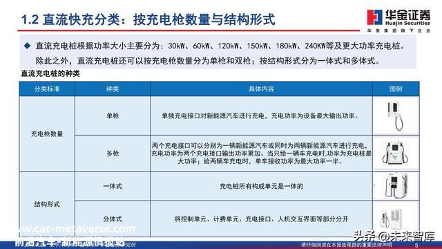 充电桩行业深度报告：新能源汽车后市场补短板，充电桩扶植加速
