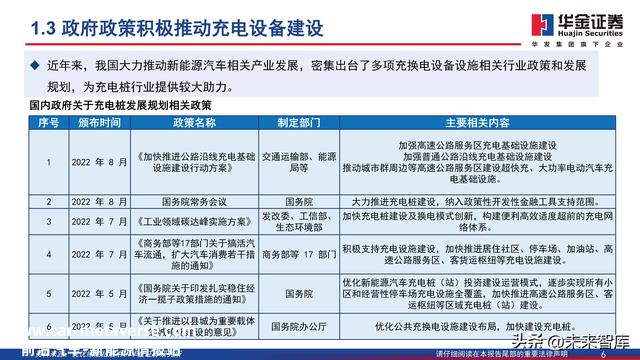 充电桩行业深度报告：新能源汽车后市场补短板，充电桩扶植加速