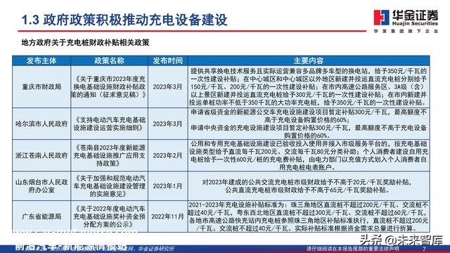 充电桩行业深度报告：新能源汽车后市场补短板，充电桩扶植加速