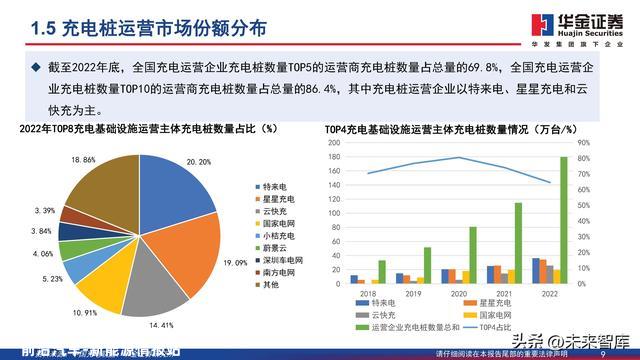 充电桩行业深度报告：新能源汽车后市场补短板，充电桩扶植加速