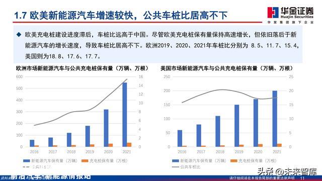 充电桩行业深度报告：新能源汽车后市场补短板，充电桩扶植加速