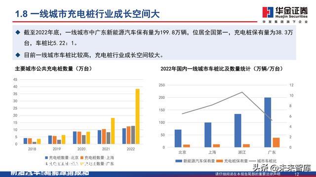 充电桩行业深度报告：新能源汽车后市场补短板，充电桩扶植加速