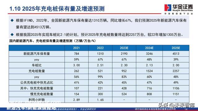 充电桩行业深度报告：新能源汽车后市场补短板，充电桩扶植加速