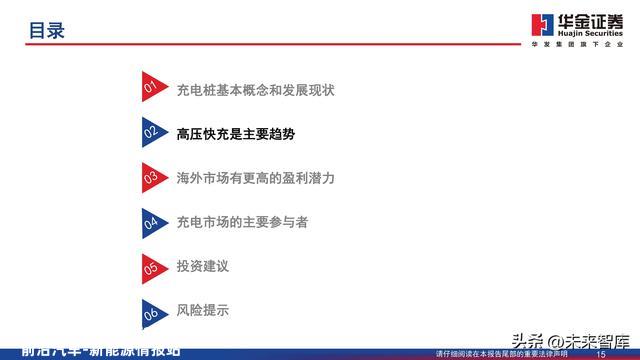 充电桩行业深度报告：新能源汽车后市场补短板，充电桩扶植加速