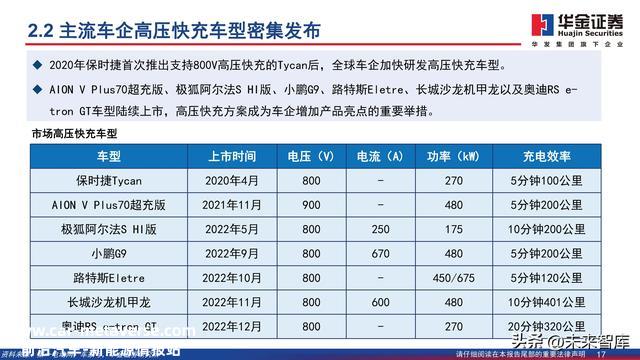 充电桩行业深度报告：新能源汽车后市场补短板，充电桩扶植加速