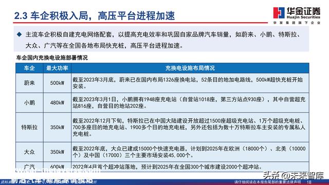 充电桩行业深度报告：新能源汽车后市场补短板，充电桩扶植加速