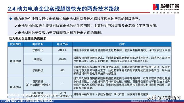 充电桩行业深度报告：新能源汽车后市场补短板，充电桩扶植加速