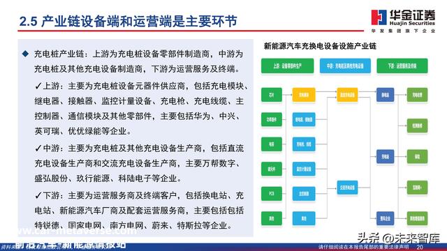 充电桩行业深度报告：新能源汽车后市场补短板，充电桩扶植加速