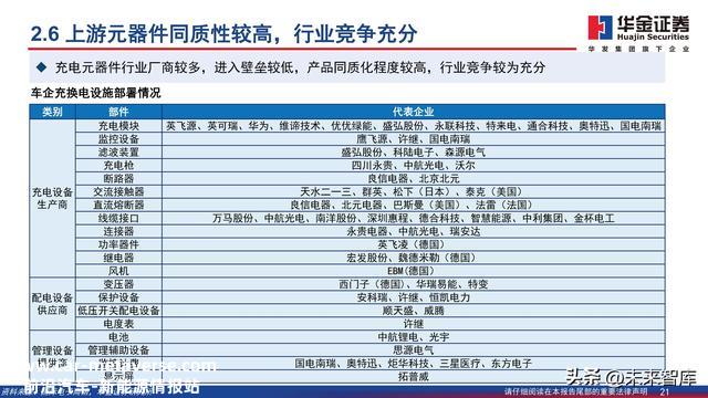 充电桩行业深度报告：新能源汽车后市场补短板，充电桩扶植加速