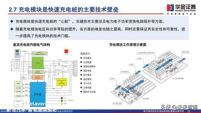 充电桩行业深度报告：新能源汽车后市场补短板，充电桩扶植加速