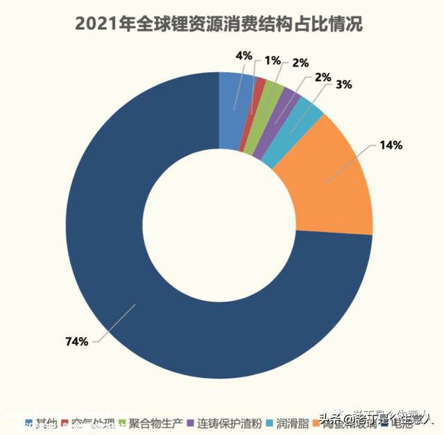 新能源、锂电池周期怎样？行情间隔底部还有多远？